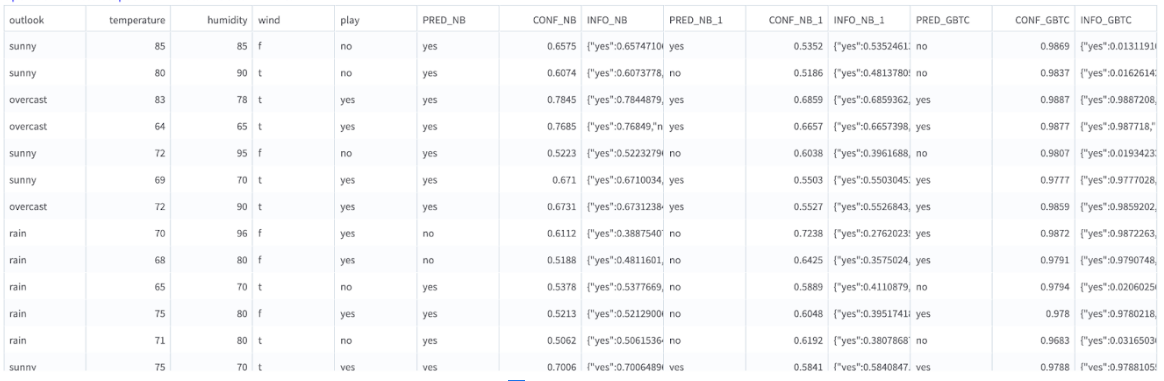 Predictor operator Output tab